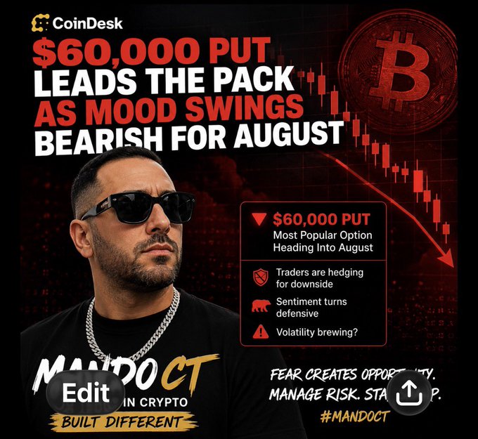 This CoinDesk graphic highlights that the $60,000 Bitcoin put is the most popular option for August, indicating a bearish sentiment as traders hedge for downside. The image directly supports the accompanying post's assertion that traders are paying for protection rather than chasing upside.