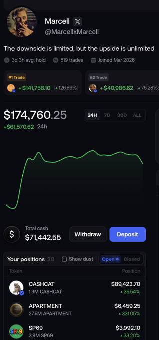 A crypto trading profile for user "Marcell" (@MarcellxMarccell) showing a portfolio value of $174,760.25 (up $6,570.62) with notable positions in CASHCAT (+3554%, $89,423.70), APARTMENT (+3100%, $6,459.25), and SP69 (+33.20%, $3,992.10), aligning with the post's mention of sitting in their "Apartment" position alongside other "next runners."