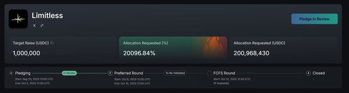 This image shows the "Limitless" project's fundraising details, highlighting an oversubscribed allocation of 20096.84% ($200,968,430 requested) against a target of $1,000,000. This illustrates the extreme demand mentioned in the post, where euphoria led to commitments far exceeding the initial goal.