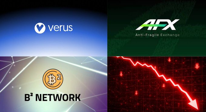 A four-panel collage showing logos for 'verus' and 'AFX Anti-Fragile Exchange' on the top, 'B² NETWORK' on the bottom left, and a red downward-trending line graph indicating a market crash on the bottom right.