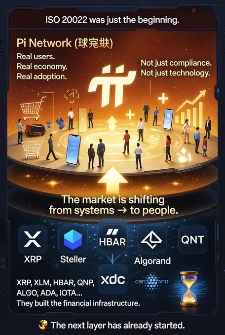An infographic titled "Pi Network (球兌換)" with text "ISO 20022 was just the beginning." and "The market is shifting from systems → to people," featuring logos for XRP, Stellar, HBAR, Algorand, QNT, XDC, Cardano, and ADA.
