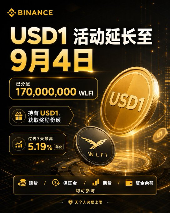 A Binance promotional poster announces the extension of the USD1 campaign to September 4th, highlighting that 170,000,000 WLFI tokens have already been distributed, with a 7-day annualized high of 5.19%, and noting that holding USD1 earns reward shares across spot, margin, futures, and funding balances. The image aligns with the caption by visually reinforcing the key campaign details—the extended deadline, the massive WLFI allocation, and the simple "hold USD1 to earn" participation mechanic that the poster makes clear at a glance.