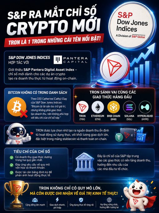 A Vietnamese-language infographic announcing that Tron (TRX) will be included in a new S&P Dow Jones Crypto Index in partnership with Pantera Capital, alongside Ethereum, BNB Chain, Solana, and Hyperliquid.
