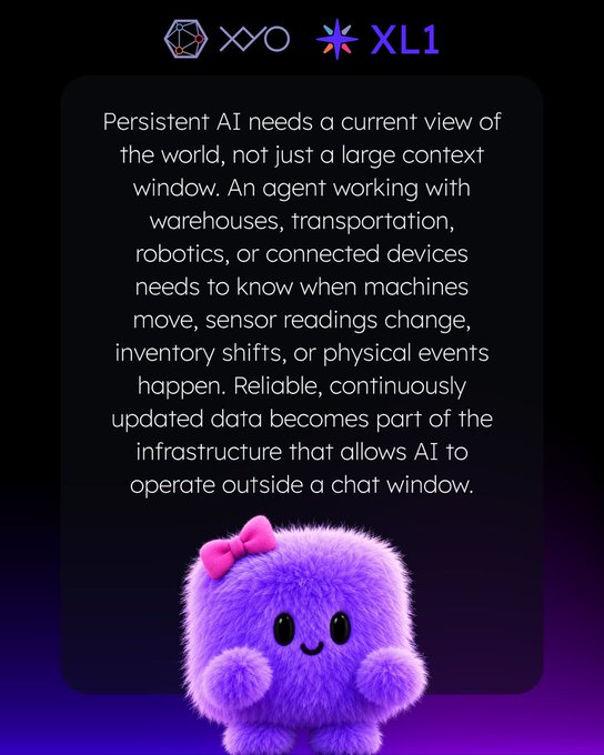 A purple fuzzy mascot with a pink bow sits below text stating "Persistent AI needs a current view of the world, not just a large context window," alongside the XYO and XL1 logos at the top. The image reinforces the post's message about how AI agents require continuously updated real-world data for applications in robotics, warehouses, and connected devices, not merely expanded context windows.