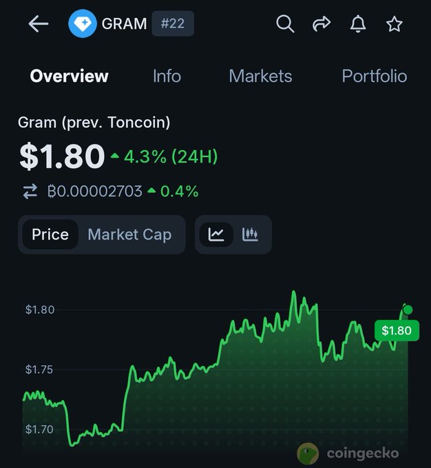 "Breaking News $TON is now officially $GRAM - a new era begins today. This marks a major milestone for the ecosystem as the transition to $GRAM becomes official."