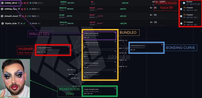 Screen capture of a crypto trading dashboard with various wallets and labels annotated in Spanish, including 'WALLET DEV', 'BUNDLEO', 'BONDING CURVE', 'HUSHER', and 'BENEFICIOS (38k)', with a facecam of a person with dramatic makeup in the bottom left corner.