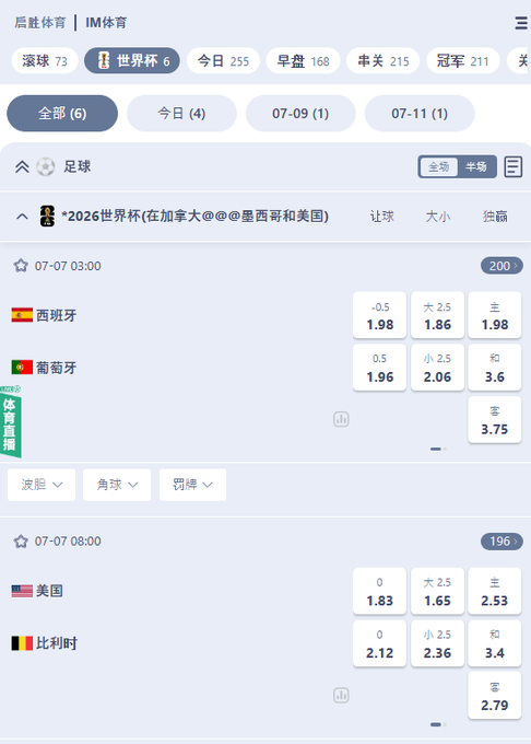 A sports betting interface displays 2026 World Cup odds for matches including Spain vs. Portugal (-0.5 at 1.98) and USA vs. Belgium (0 at 1.83), alongside other markets like 滚球, 今日, and 早盘, illustrating the unpredictable nature of World Cup matches where popular teams like Spain and the USA face varying odds against their opponents.