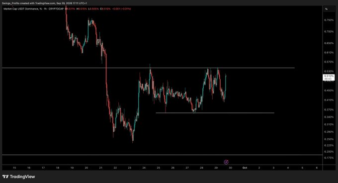 A TradingView candlestick chart of CRYPTOCAP:USDT.D (USDT Dominance) shows the metric trading around 8.5356%, down 0.15% (-0.001), with a horizontal resistance line drawn near the 8.57% range high that the post warns must not flip into support, as doing so would be bearish for crypto.