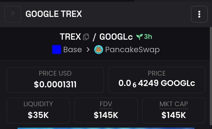 A cryptocurrency tracking interface showing 'GOOGLE TREX' with the trading pair TREX/GOOGLc on Base via PancakeSwap, displaying a price of $0.0001311, 0.64249 GOOGLc, $35K liquidity, and $145K FDV/MKT CAP.