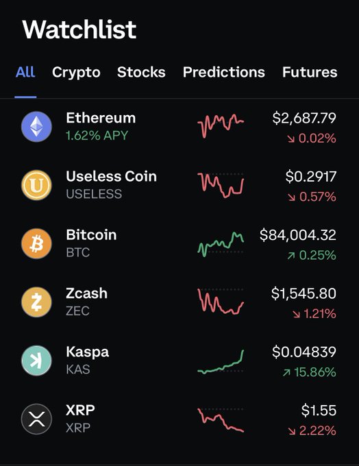 A watchlist showing various cryptocurrencies with Kaspa ($KAS) up 15.86% and Bitcoin ($BTC) up 0.25%, while Ethereum, Useless Coin, Zcash, and XRP are all in the red. The image supports the post's point about proof-of-work coins like Kaspa and Bitcoin leading the way among the mixed performance displayed.