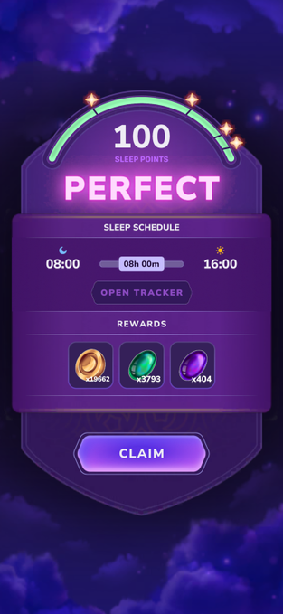 The image shows a Sleepagotchi app sleep rewards screen displaying "100 SLEEP POINTS" and a "PERFECT" rating, with a sleep schedule from 08:00 to 16:00 (08h 00m) and rewards of 1,1962 gold coins, 3793 green gems, and 404 purple gems, along with a "CLAIM" button. It visually represents the post's mention of opening the Sleepagotchi app first thing in the morning to check sleep score and claim overnight rewards.