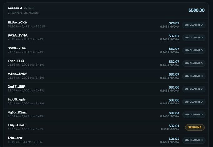 A Season 3 leaderboard from Sept 27 showing 27 runners and 25,753 points, with top runner 'ELUw_rCKb' earning $78.07 and several others tied at $32.07 (marked UNCLAIMED) or $32.01 (SENDING).