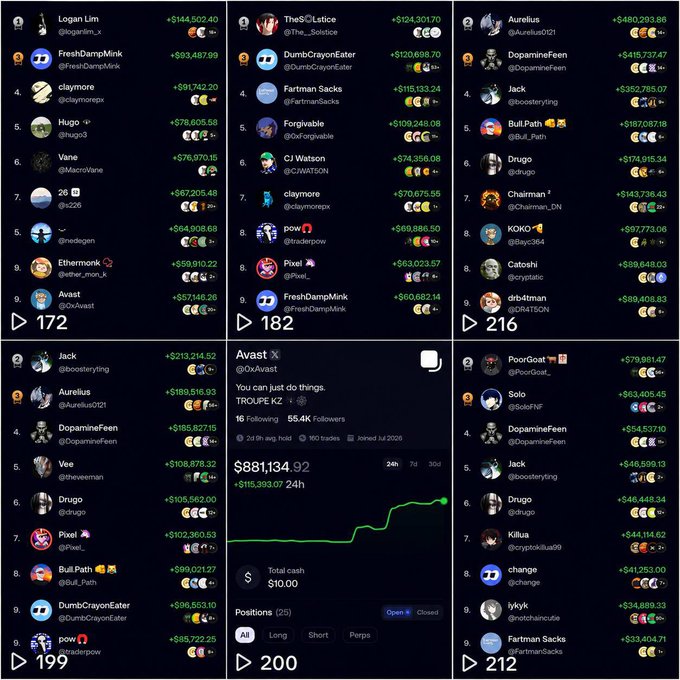 The image shows a grid of trading leaderboards filled with crypto accounts, dollar gains, profile handles, and ranked entries, including Avast’s portfolio chart and TROUPE KZ. It visually supports the post’s claim that promoting a FOMO referral code or similar shills can be more profitable than posting on Crypto Twitter unless you’re a major “whale.”