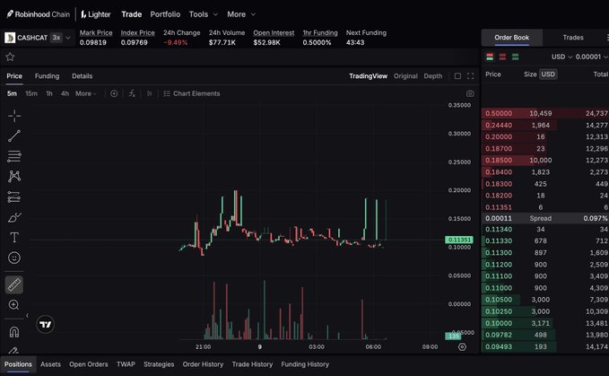 Robinhood Chain trading interface showing CASH/USDC pair with a candlestick chart displaying price action and an order book on the right side.
