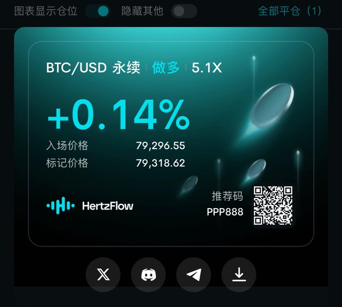 Trading interface showing a BTC/USD perpetual long position at 5.1X leverage with +0.14% gain, entry price 79,296.55, mark price 79,318.62, branded by HertzFlow with referral code PPP888.