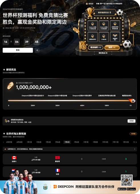 A Deepcoin promotional webpage for a World Cup prediction contest with free entry and cash prizes, featuring a countdown timer, a prize pool exceeding 1,000,000,000, and upcoming knockout stage matches including Canada vs China and France vs Poland, aligning with the post's announcement of Argentina's advancement and invitation to join free prediction contests.