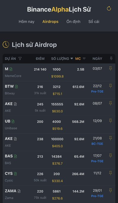 A Binance Alpha Airdrop history table in Vietnamese showing projects like MemeCore, Bitway, AKE, Unibase, BAS, Cysic, and Zama with their points and rewards.