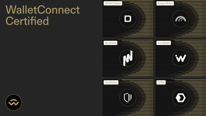 A promotional graphic titled "WalletConnect Certified" showcases six newly certified wallet partners arranged in a grid on a black and gold background, featuring DCENT Wallet, Bridge Wallet, My Wallet, Iron Wallet, CoolWallet, and DFNS, each with their distinctive logos. The image visually represents the six new additions to Season 3 of the WalletConnect Certified program mentioned in the post.