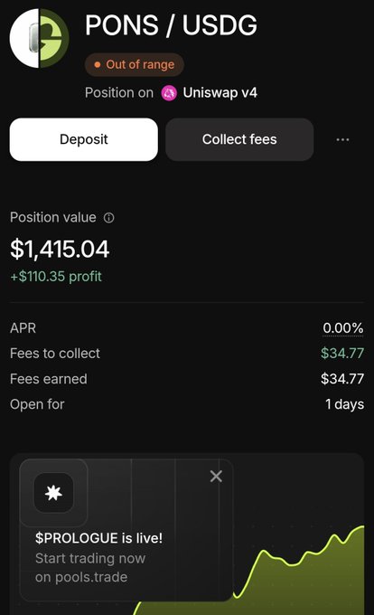 A mobile app screen shows a 'PONS / USDG' liquidity position on Uniswap v4 marked as 'Out of range', with a position value of $1,415.04 and +$110.35 profit.