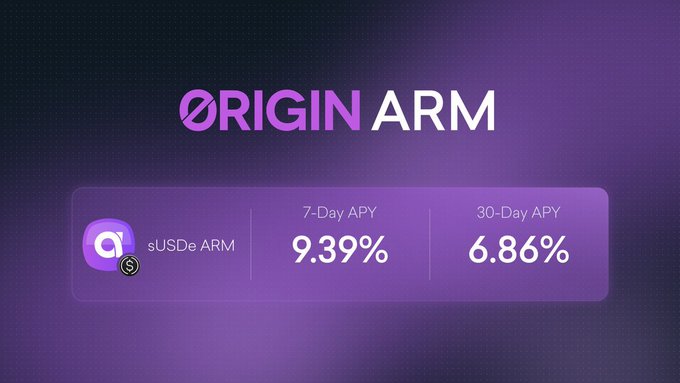 A purple digital graphic titled 'ORIGIN ARM' displays a '7-Day APY' of '9.39%' and a '30-Day APY' of '6.86%' for 'sUSDe ARM'.