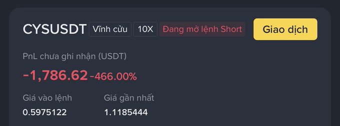 A trading interface displays a CYSUSDT perpetual position with a PnL of -1,786.62 USDT (-466.00%), marked as a winning short order with an entry price of 0.5975122 and a recent price of 1.1185444.