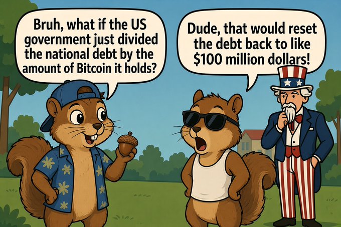 A cartoon meme featuring two squirrels discussing the US national debt, with Uncle Sam standing nearby; one squirrel asks what would happen if the government divided the debt by the amount of Bitcoin it holds, and the other replies it would reset the debt to about $100 million.