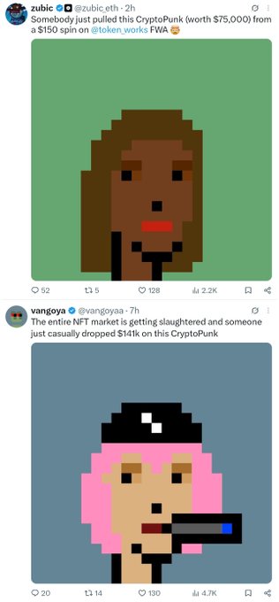 The image shows two tweets about CryptoPunk purchases: @zubic.eth (@zubic_eth) announcing a CryptoPunk (worth $75,000) won from a $150 spin on @token_works FWA, and @vangoya (@yangoyaa) noting that the entire NFT market is being "slaughtered" while someone casually dropped $141k on another CryptoPunk. This visually captures the "$150 vs $140k" theme, highlighting the stark contrast between an inexpensive lottery-style NFT win and a massive six-figure purchase amid a declining market.