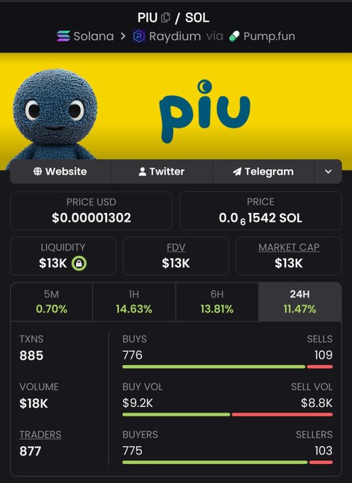 The image shows a screenshot of a social media platform's profile page, displaying various statistics about the number of likes, shares, and comments received by a user named Piu. The post has been shared over 13 times, indicating its popularity among users. The post also mentions that it was taken at the top of the feed, which means it is likely to be seen first by users. Additionally, there are two mentions of a meme called "#ALTSEASON" and another one about a troll who took off their account. These elements contribute to the overall discussion surrounding the content on the post.