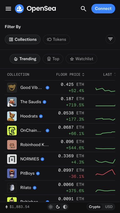 A screenshot of the OpenSea mobile app showing a 'Trending' NFT collections list with floor prices in ETH and percentage changes, including collections like Good Vibes, The Saudis, Hoodrats, OnChain, Robinhood Kids, NORMIES, PitBoys, and Rilato.