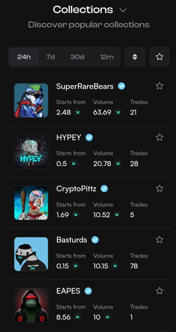 The image shows a phone screen displaying a list of popular collections, including various types of music and movies. The top row features a collection called "Superbear Bears" with a total of 6 items, while the bottom row has 4 collections. The first column lists several popular collections such as "Hoppy," "Cyptoplastz," "Hoppy," and "Hoppy." The second column shows a collection named "Bastards" with 7 items. The third column displays a collection called "Hoppy" with 10 items, and the fourth column has 8 items.