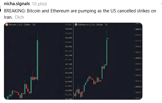 A news update from 'nicha.signals' shows a 'BREAKING: Bitcoin and Ethereum are pumping as the US cancelled strikes on Iran' headline alongside two 15-minute candlestick charts for Bitcoin/U.S. Dollar and Ethereum/U.S. Dollar.