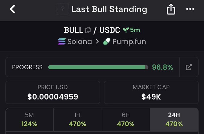 The image shows a screenshot of a mobile device's browser screen with a progress bar, displaying the progress made in buying or selling properties. The main focus is on a green bar showing $BULL at 5m and $USDC at 6m, indicating the current price for those items. There are also various other properties that have been bought and sold recently.