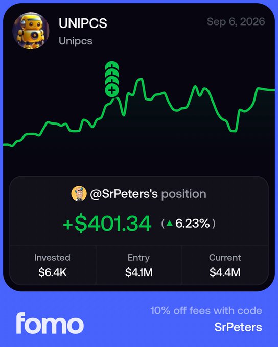 An advertisement-style image for "fomo" displays a performance card for the token **UNIPCS** dated Sep 6, 2026, showing a green upward-trending chart. The card highlights "@SrPeters's position" with a gain of **+$401.34 (▲ 6.23%)**, listing invested capital of $6.4K, an entry of $4.1M, and a current value of $4.4M, while a promo code "SrPeters" offers 10% off fees. This visually reinforces the post's point that UNIPCS represents a way to "LONG a trader," with SrPeters being the top trader on Fomo, as the card showcases the positive returns of mirroring his position.