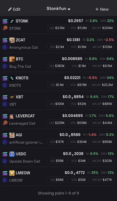 A mobile screenshot showing the "Stonkfun" meme coin exchange with 9 listed pairs including $STONK ($0.2557), ZCAT ($0.1381), BTC ($0.008585), KNOTS, XBT, LEVERCAT, AGI, USDC, and LMEOW, displaying their prices, liquidity, volume, and market cap. The list supports the post's suggestion that traders looking to ride a $STONK rally to a new all-time high should consider gaining exposure to the top-performing coins within the Stonkfun ecosystem, such as ZCAT, BTC, and XBT.