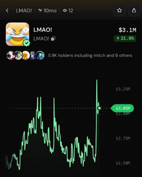 A chart of the $LMAO token on Axiom shows a price of $3.1M with a 21.8% gain in 24 hours and 5.9K holders, illustrating the rally mentioned in the post.