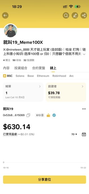 A Binance Wallet leaderboard/profile page shows user “就叫19_Meme100X” in the top position for the week with 50 followers, 32 trades, and a creator reward of $39.78, alongside another entry, “就叫19,” with a $630.14 portfolio. The “鏈上” tab and chain icons indicate the on-chain leaderboard context, matching the post’s claim about earning a first payout from call trades.