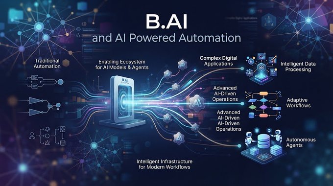 An infographic titled 'B.AI and AI Powered Automation' showing traditional automation evolving into advanced AI-driven operations, intelligent data processing, and autonomous agents.