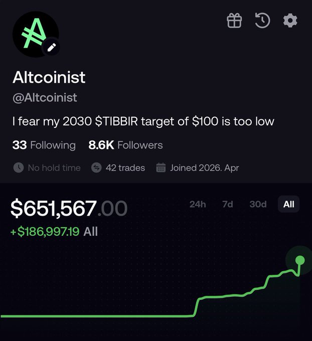 A social media profile for 'Altcoinist' (@Altcoinist) with 8.6K followers, bio reading 'I fear my 2030 $TIBBIR target of $100 is too low', showing total earnings of $651,567.00 with a green upward profit chart.