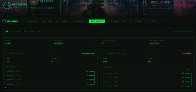 A screenshot of a cybersecurity dashboard titled 'RESILIENCE' by Optimizer, displaying a Threat Intelligence Index with system status 'LIVE', last breach date, and details for EXE (CVE) POOL and STANDARD (ETH/USDC) vulnerabilities.
