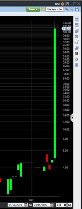 A financial chart displays an enormous vertical green candlestick reaching from around $5 up to $118 on the y-axis, with the trading dates showing 04/16/2019 to 04/15/2020 at the bottom. The chart appears to use a logarithmic scale (as suggested by the "Tab Sync Is On" indicator and "LTRPB" reference in the post) and shows what $XRP would look like if it followed PlanB's stock-to-flow model predictions, illustrating an extreme hypothetical price trajectory well beyond its actual historical performance.