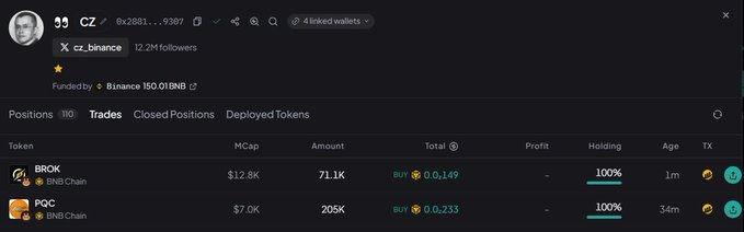 The image shows a wallet tracker profile for "CZ" (cz_binance) with 12.2M followers, displaying active trades on two tokens: **BROK** (BNB Chain, $12.8K market cap, 71.1K tokens bought at 0.0,149) and **PQC** (BNB Chain, $7.0K market cap, 205K tokens bought at 0.0,233), both at 100% holding. This visually supports the post's claim that CZ bought BROK at a $12.8K cap and PQC at a $7K cap, though the low market caps shown suggest the tokens remain relatively small and undiscovered.