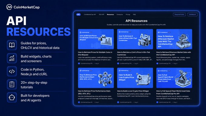 A CoinMarketCap promotional graphic showcasing their "API Resources" page, featuring a grid of tutorial cards such as "How To Retrieve Prices For Multiple Coins In One Request," "How To Retrieve A Coin's Price In 90+ Fiat Currencies," and "How To Retrieve Ethereum Market Data," alongside key features like "Guides for prices, OHLCV and historical data," "Build widgets, charts and screeners," and "Code in Python, Node.js and cURL."