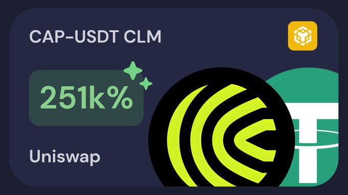 A promotional graphic showing 'CAP-USDT CLM' on Uniswap with a 251k% figure displayed alongside BNB and Tether logos.