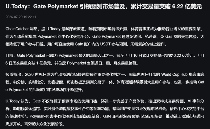 A news article in Chinese with the headline 'U.Today: Gate Polymarket 引领预测市场普及，累计交易量突破 6.22 亿美元' dated 2026-07-20 19:22:11, discussing Gate Polymarket's transaction volume.