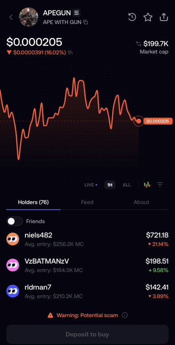 A mobile screenshot displays the $APEGUN (APE WITH GUN) token trading page, showing a current price of $0.0000205, down 16.02% ($0.0000391) over 1 hour, with a market cap of $199.7K and 76 holders. The post tagging crypto influencers requests they fix a "FOMO buy issue" with the contract address FW9p66Bsgdp5fNYdfEuseNBin8Zw3Ziqm5R1jHmXpump.