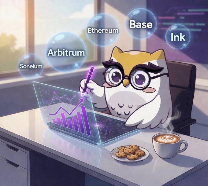 Cute cartoon owl with glasses analyzing data on a holographic laptop, surrounded by floating bubbles labeled Soneium, Arbitrum, Ethereum, Base, and Ink, with coffee and cookies on the desk.