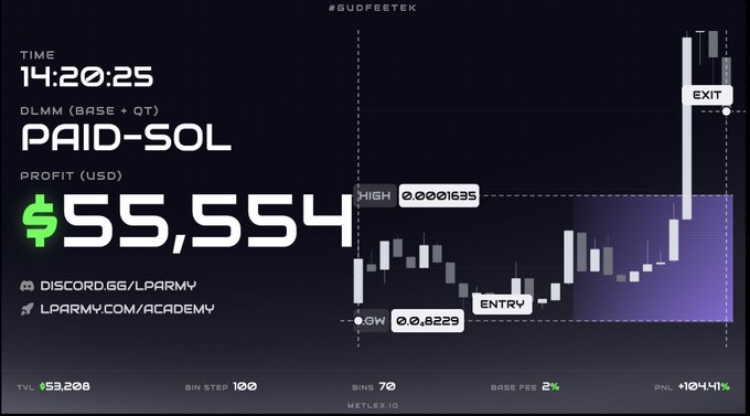 A trading dashboard display showing 'DLMM (BASE + QT) PAID-SOL' with a profit of $55,554, featuring a candlestick chart with 'ENTRY', 'HIGH 0.0001635', 'LOW 0.0001829', and links to discord.gg/LPArMy and LPArMy.com/Academy.