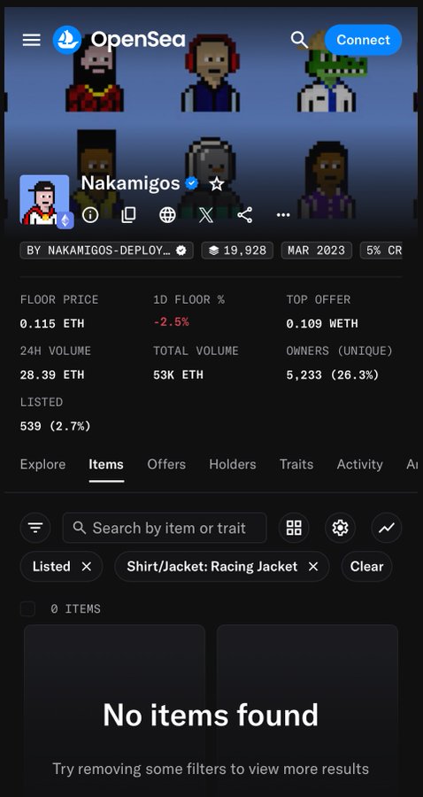 A screenshot of the OpenSea NFT marketplace page for the 'Nakamigos' collection, showing a floor price of 0.115 ETH, total volume of 53K ETH, 5,233 unique owners, and a 'No items found' message under the Items tab.