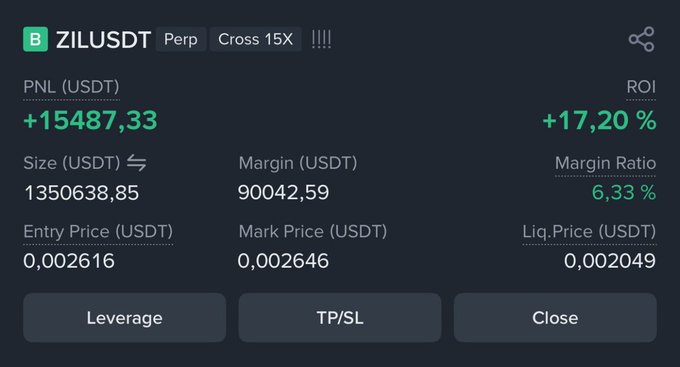 A cryptocurrency trading interface displays a long position on the ZIL/USDT perpetual contract with 15X cross leverage, showing a PNL of +15487.33 USDT and an ROI of +17.20%.