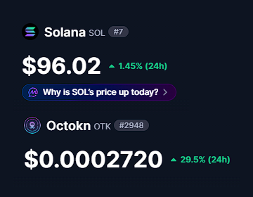 A cryptocurrency price tracker showing Solana (SOL) at $96.02 with a 1.45% 24h increase and Octokn (OTK) at $0.0002720 with a 29.5% 24h surge.